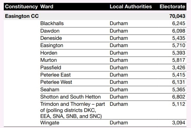 Ward by Ward Information