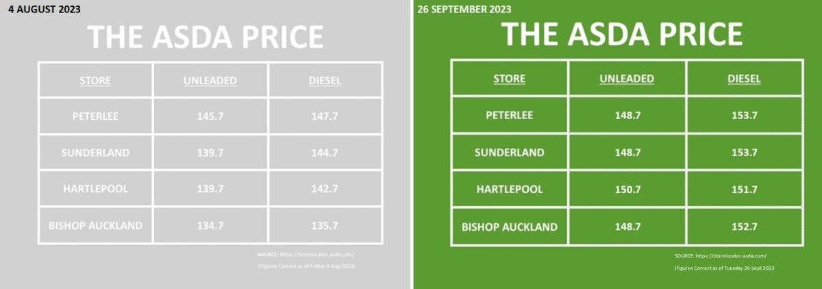 Asda Price Comparison